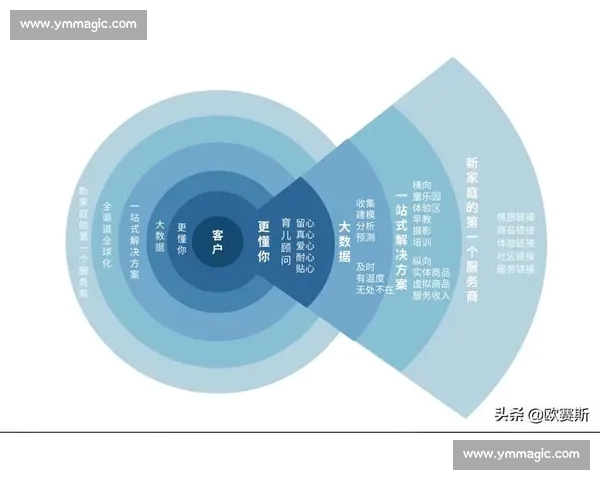 体育产业创新驱动下的多元化商业模式与价值变现路径探索实践研究